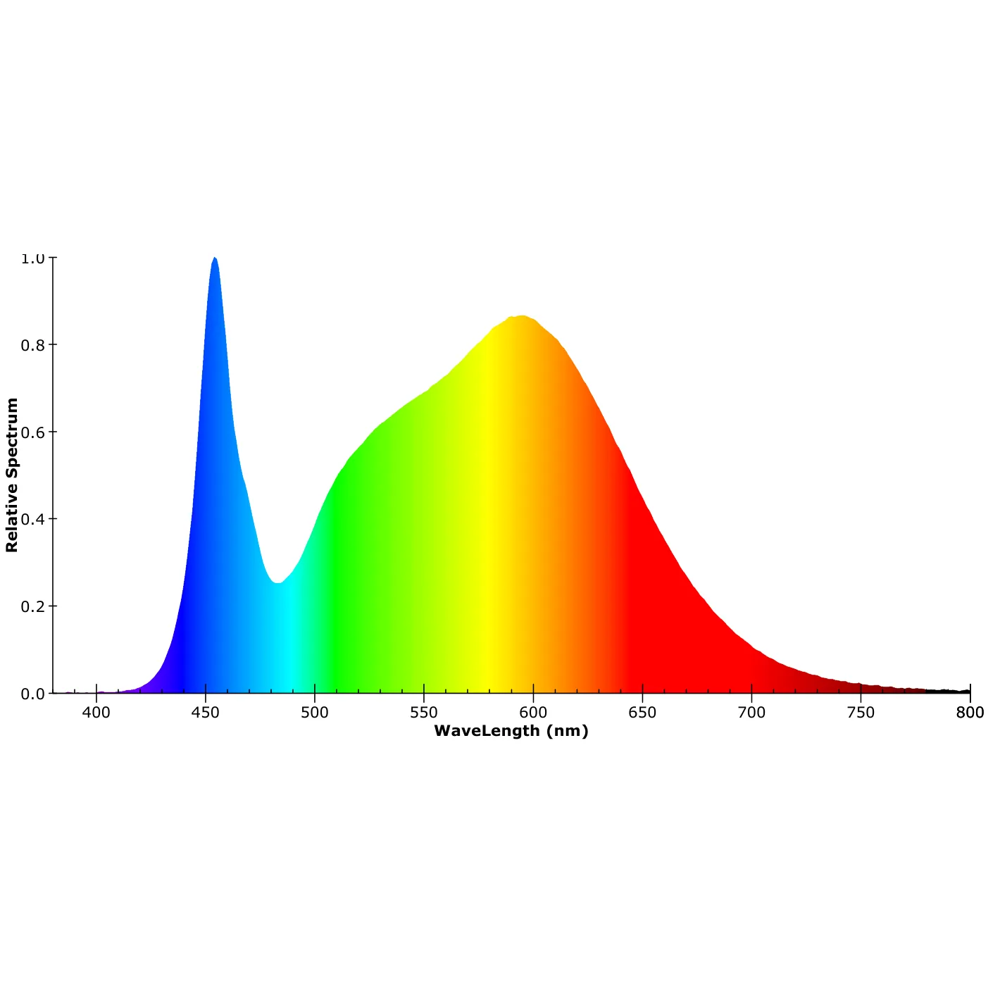LED Wannenleuchte SL 150cm, IP66, PowerSwitch 36-57W, 140lm/W, 4000K — lichtcharakteristik