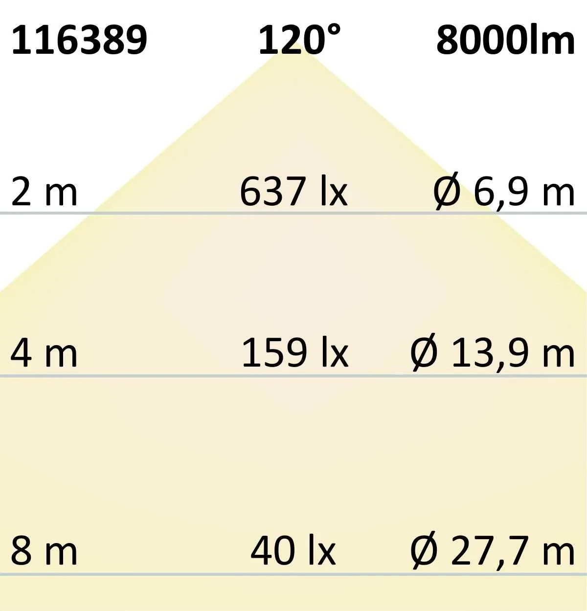 LED Wannenleuchte SL 150cm, IP66, PowerSwitch 36-57W, 140lm/W, 4000K — iso-ansicht